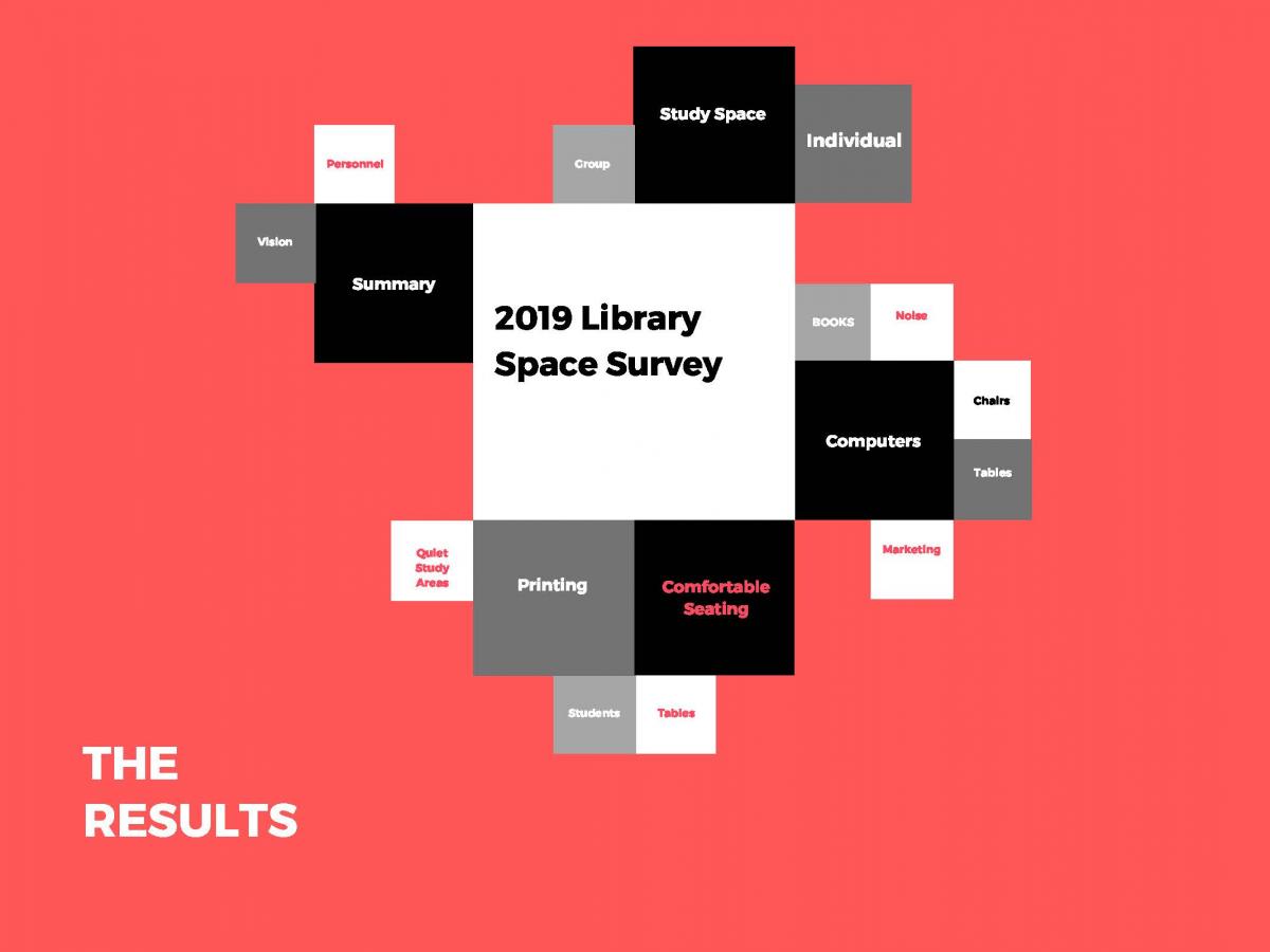 2019 Library Space Survey Results
