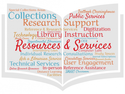 Resources and Services WordCloud